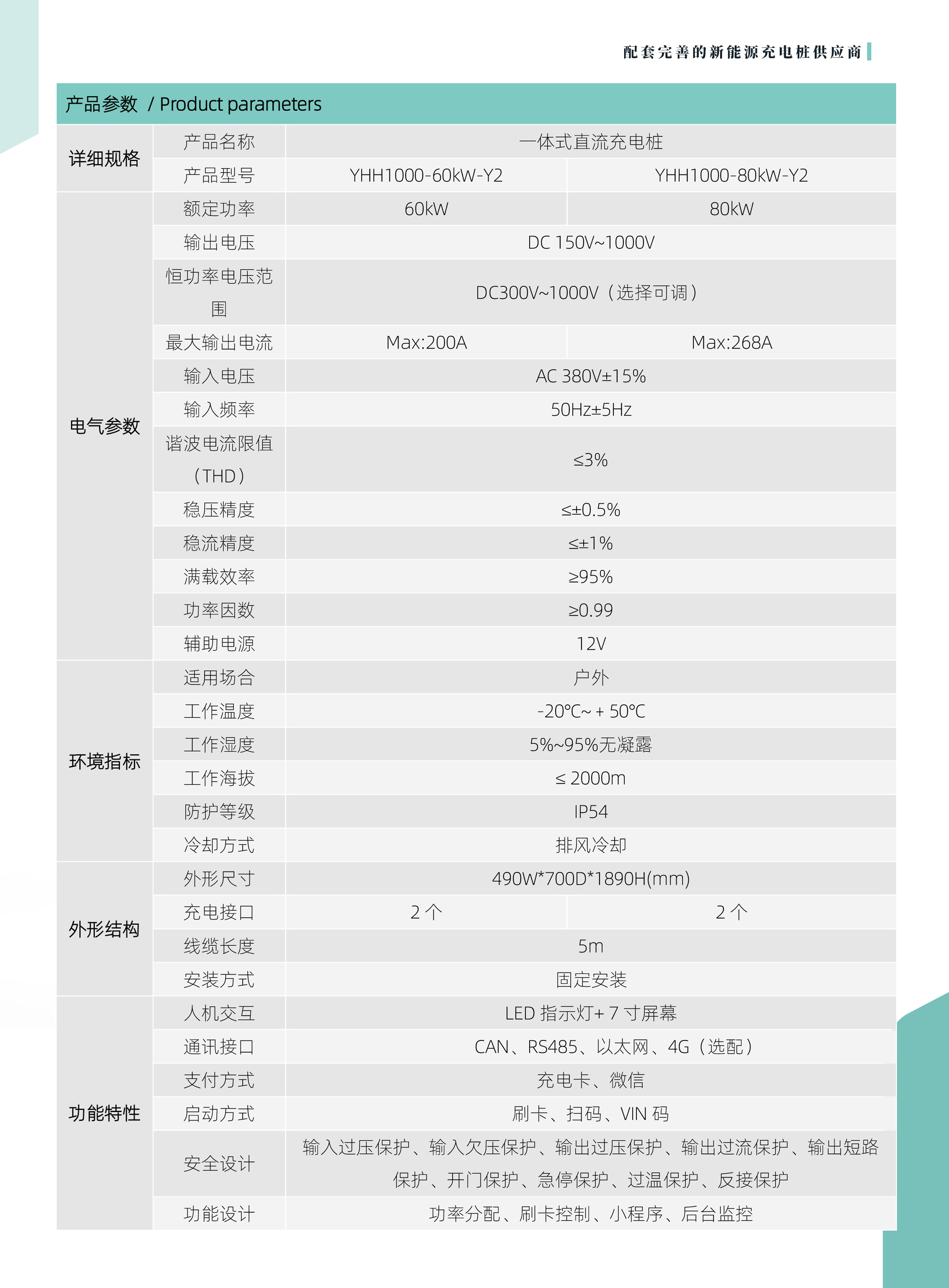 60kW一體雙槍充電樁技術(shù)參數(shù)