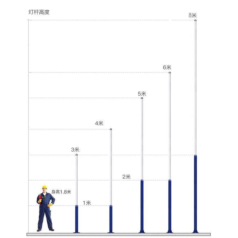 太陽能路燈燈桿