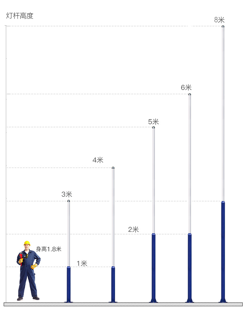 太陽能led路燈燈桿高度